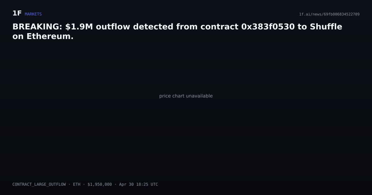 Chart for BREAKING: $1.9M outflow detected from contract 0x383f0530 to Shuffle on Ethereum.