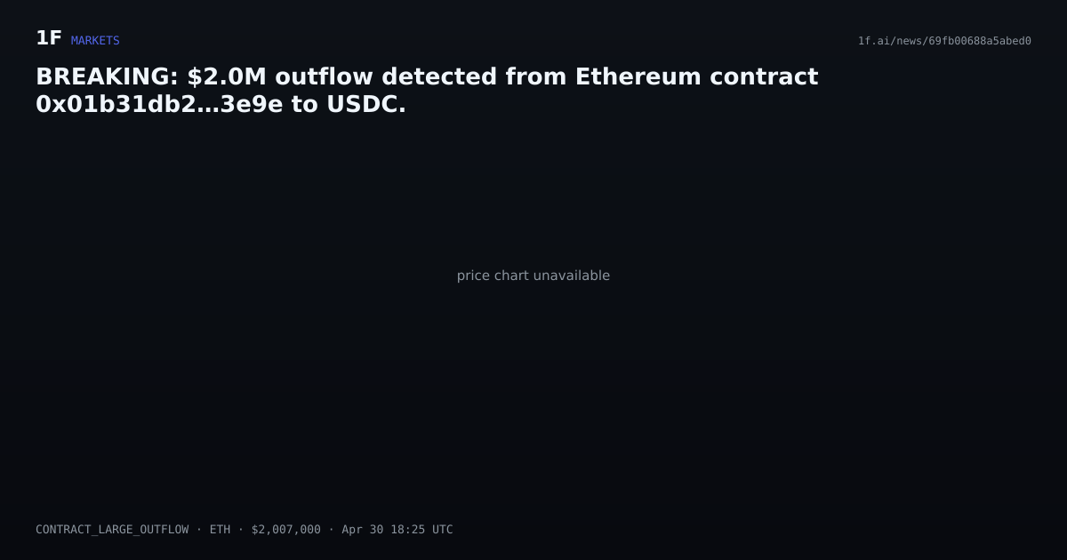 Chart for BREAKING: $2.0M outflow detected from Ethereum contract 0x01b31db2…3e9e to USDC.