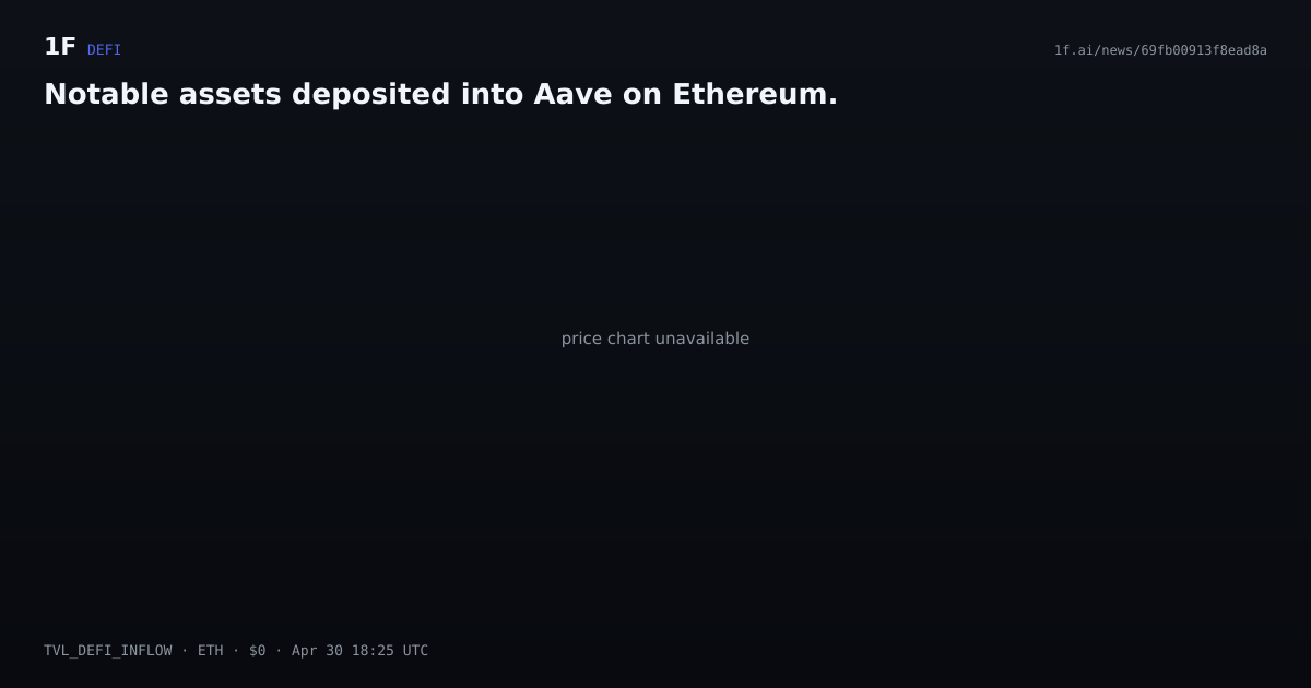 Chart for Notable assets deposited into Aave on Ethereum.