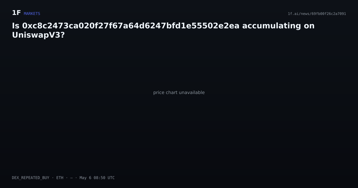 Chart for Is 0xc8c2473ca020f27f67a64d6247bfd1e55502e2ea accumulating on UniswapV3?