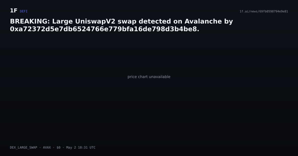 Chart for BREAKING: Large UniswapV2 swap detected on Avalanche by 0xa72372d5e7db6524766e779bfa16de798d3b4be8.