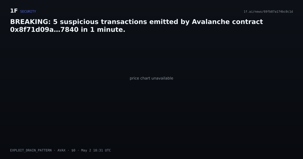 Chart for BREAKING: 5 suspicious transactions emitted by Avalanche contract 0x8f71d09a…7840 in 1 minute.