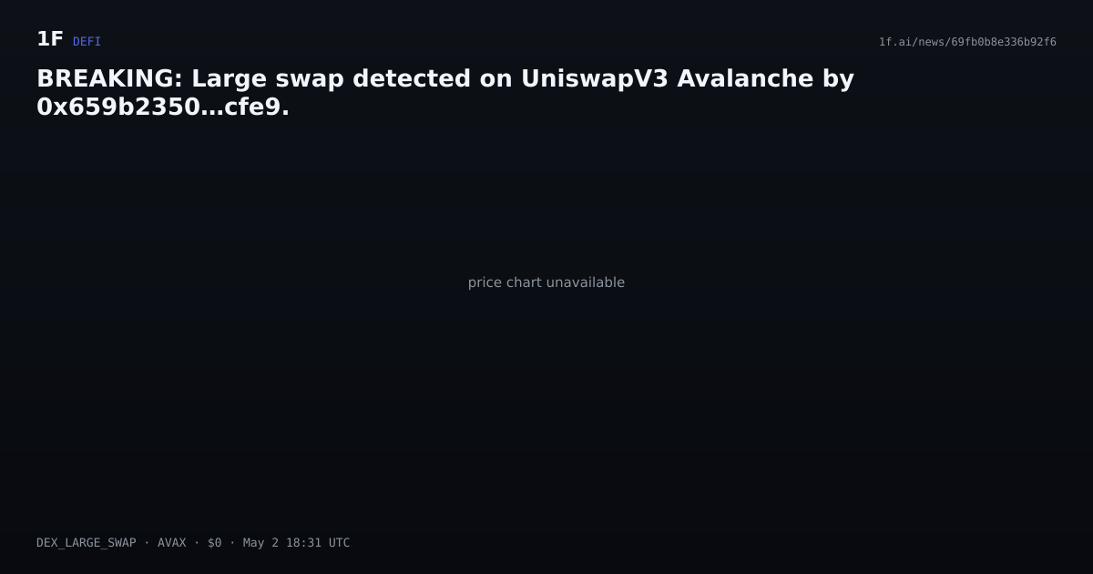 Chart for BREAKING: Large swap detected on UniswapV3 Avalanche by 0x659b2350…cfe9.