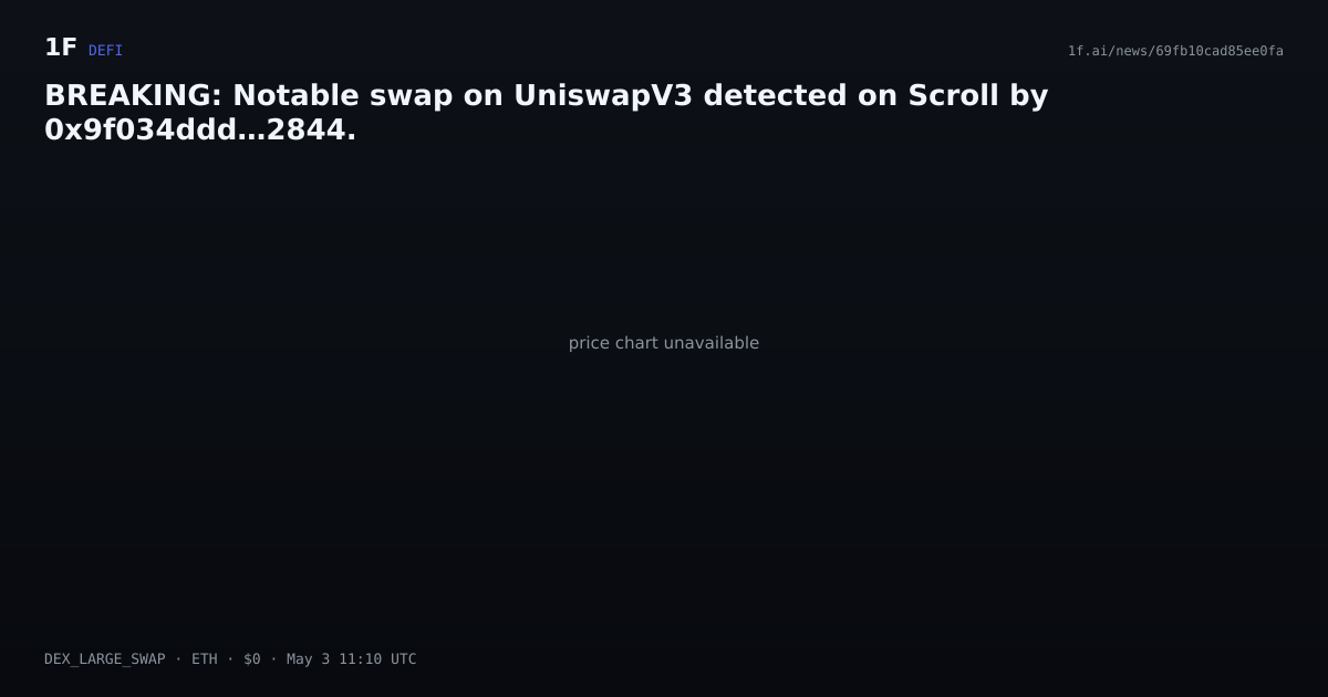 Chart for BREAKING: Notable swap on UniswapV3 detected on Scroll by 0x9f034ddd…2844.