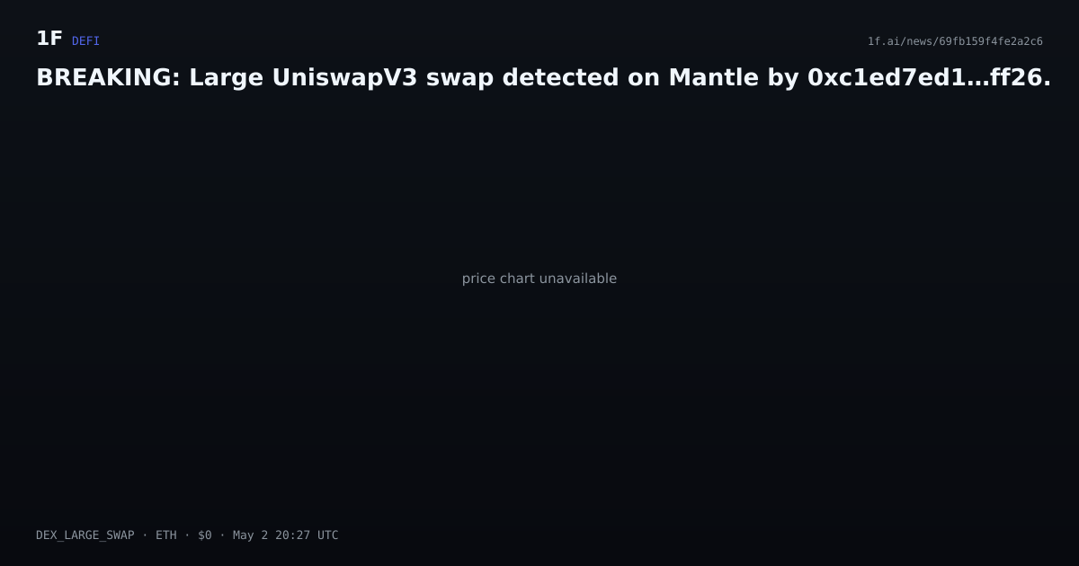 Chart for BREAKING: Large UniswapV3 swap detected on Mantle by 0xc1ed7ed1…ff26.