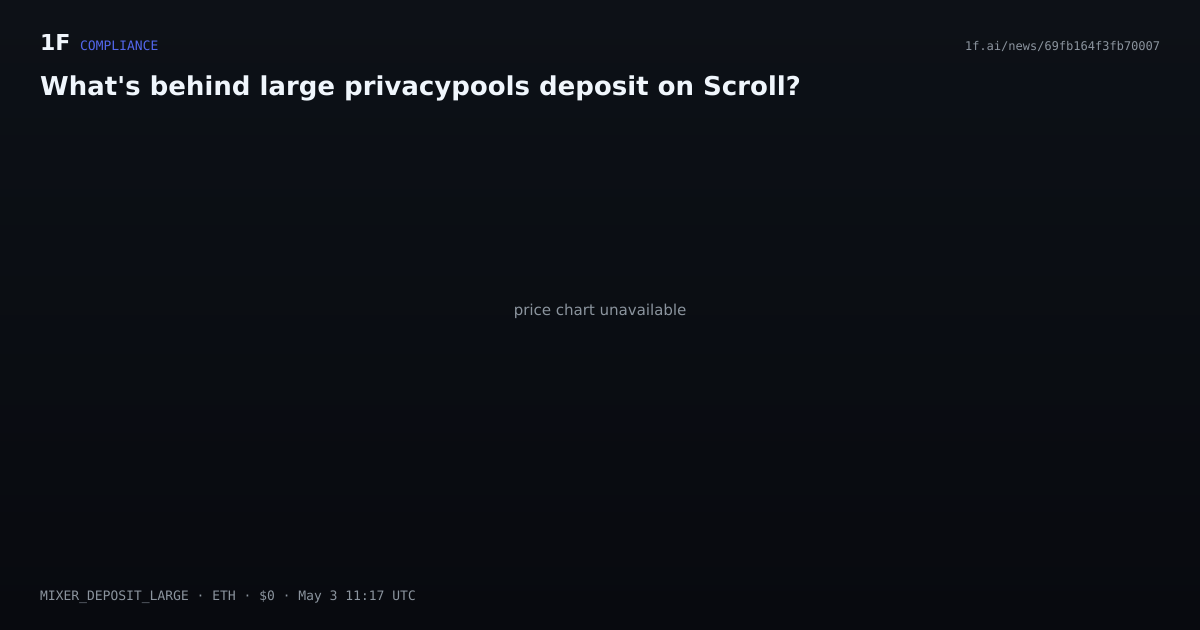 Chart for What's behind large privacypools deposit on Scroll?