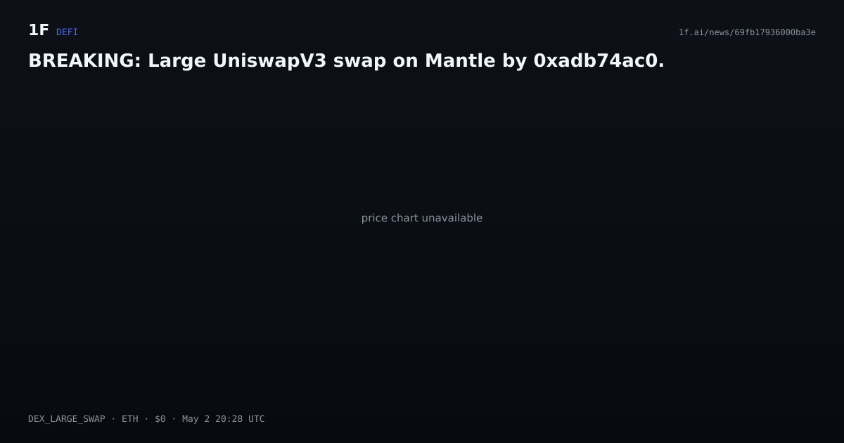 Chart for BREAKING: Large UniswapV3 swap on Mantle by 0xadb74ac0.