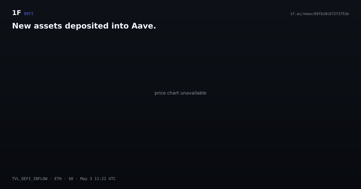 Chart for New assets deposited into Aave.