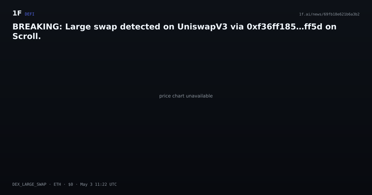 Chart for BREAKING: Large swap detected on UniswapV3 via 0xf36ff185…ff5d on Scroll.