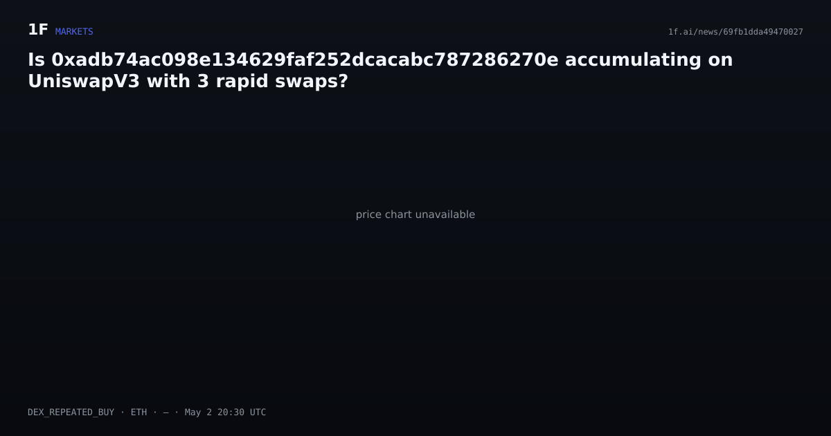 Chart for Is 0xadb74ac098e134629faf252dcacabc787286270e accumulating on UniswapV3 with 3 rapid swaps?