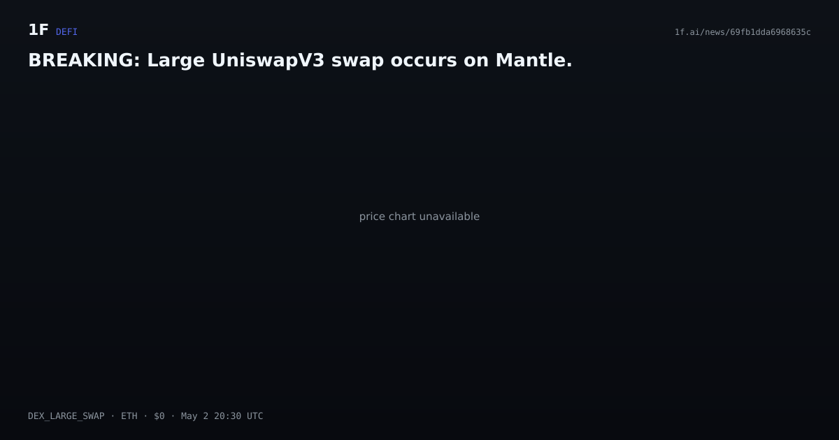 Chart for BREAKING: Large UniswapV3 swap occurs on Mantle.