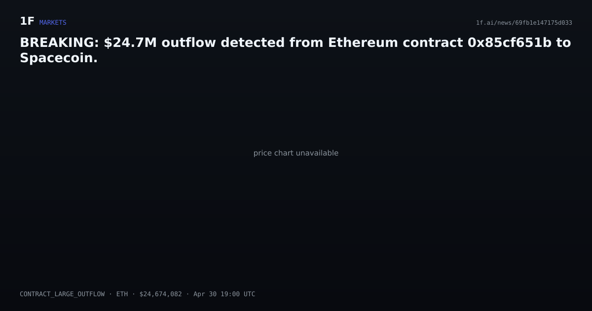 Chart for BREAKING: $24.7M outflow detected from Ethereum contract 0x85cf651b to Spacecoin.