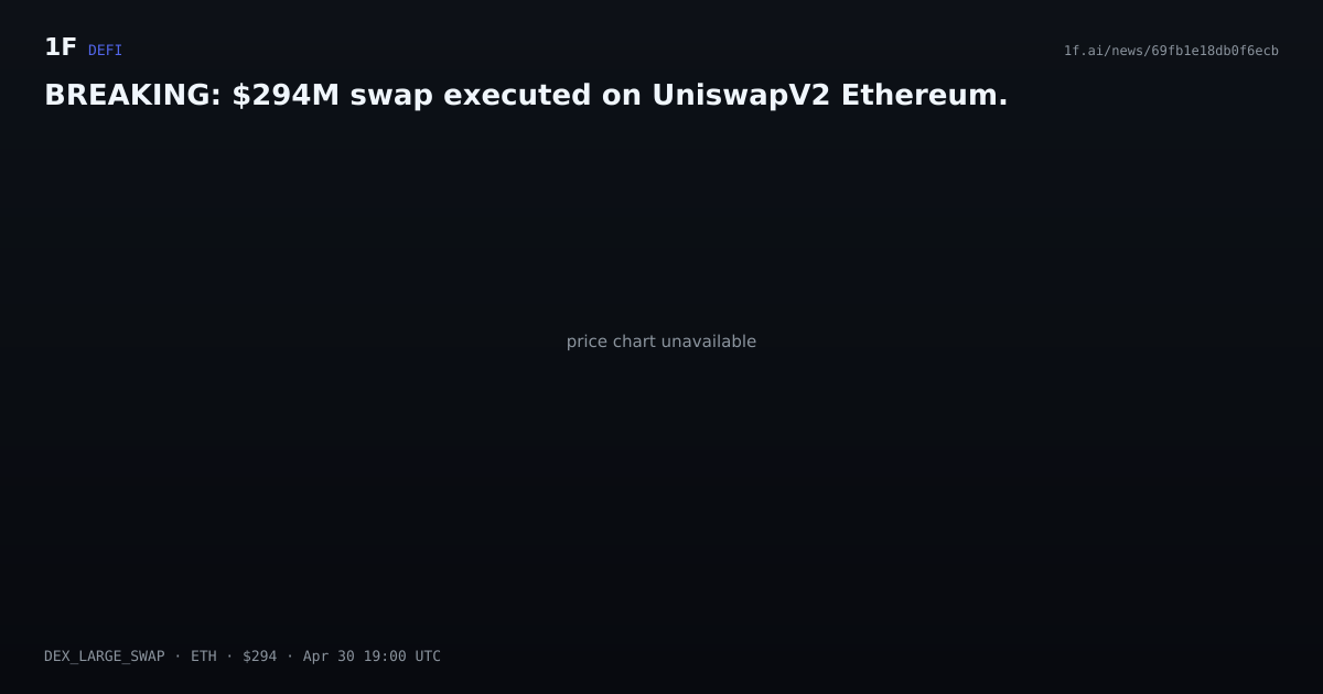 Chart for BREAKING: $294M swap executed on UniswapV2 Ethereum.