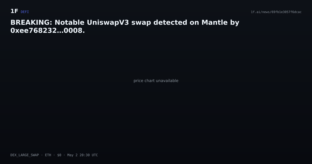 Chart for BREAKING: Notable UniswapV3 swap detected on Mantle by 0xee768232…0008.