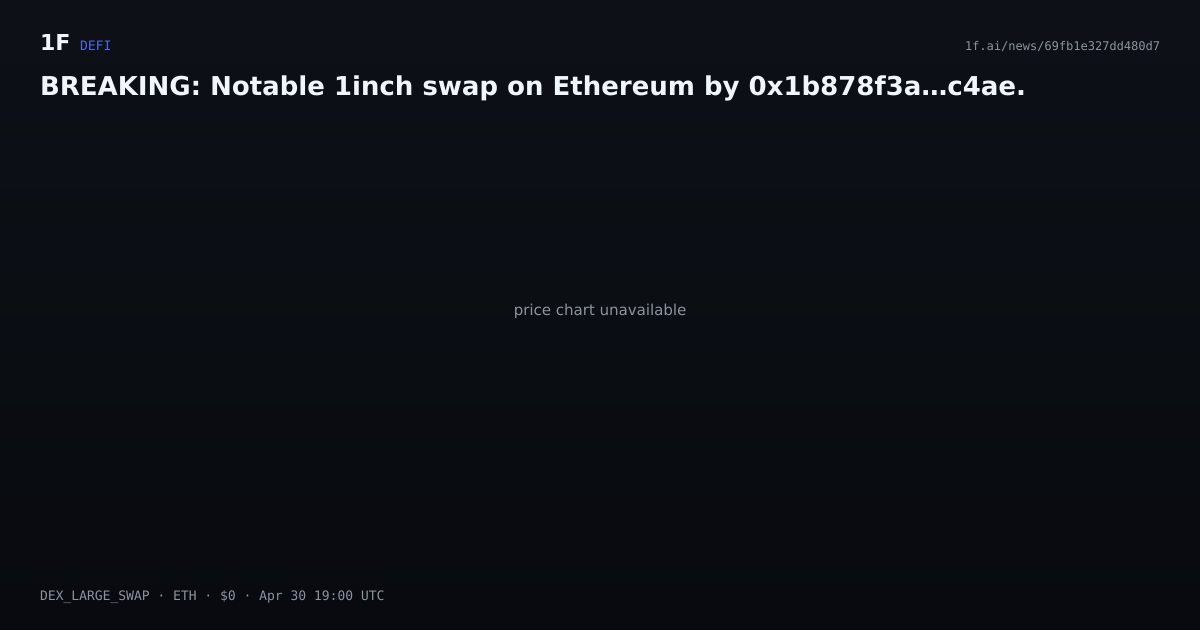 Chart for BREAKING: Notable 1inch swap on Ethereum by 0x1b878f3a…c4ae.