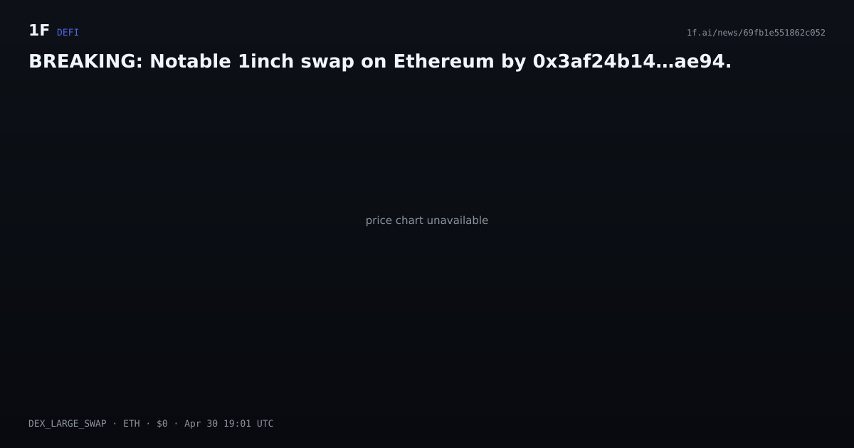 Chart for BREAKING: Notable 1inch swap on Ethereum by 0x3af24b14…ae94.