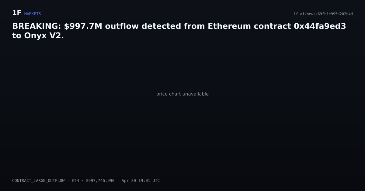 Chart for BREAKING: $997.7M outflow detected from Ethereum contract 0x44fa9ed3 to Onyx V2.