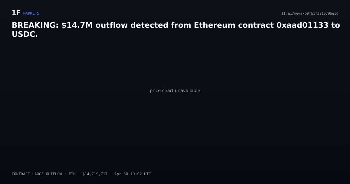 Chart for BREAKING: $14.7M outflow detected from Ethereum contract 0xaad01133 to USDC.