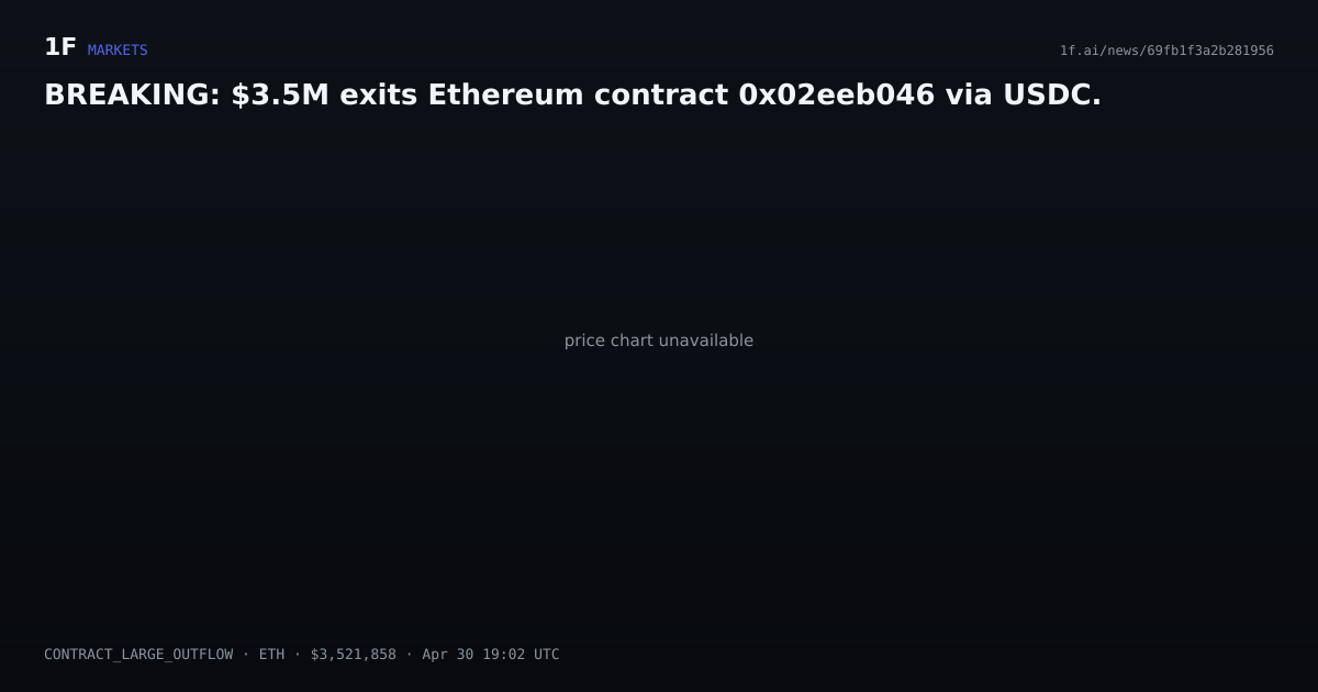 Chart for BREAKING: $3.5M exits Ethereum contract 0x02eeb046 via USDC.