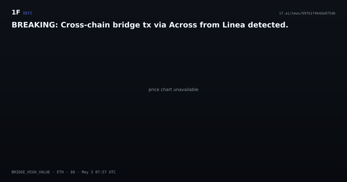 Chart for BREAKING: Cross-chain bridge tx via Across from Linea detected.