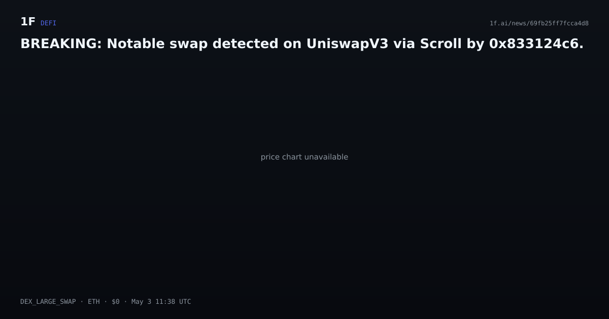 Chart for BREAKING: Notable swap detected on UniswapV3 via Scroll by 0x833124c6.