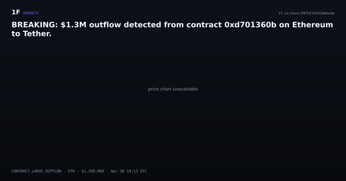 Chart for BREAKING: $1.3M outflow detected from contract 0xd701360b on Ethereum to Tether.
