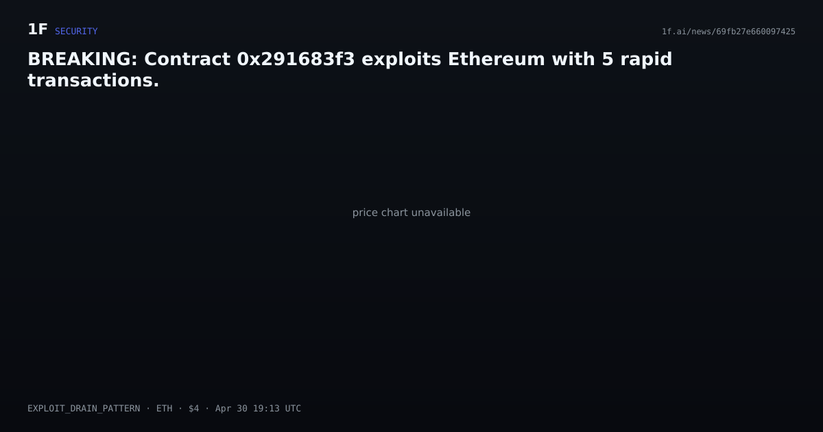 Chart for BREAKING: Contract 0x291683f3 exploits Ethereum with 5 rapid transactions.