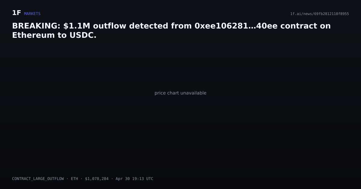Chart for BREAKING: $1.1M outflow detected from 0xee106281…40ee contract on Ethereum to USDC.