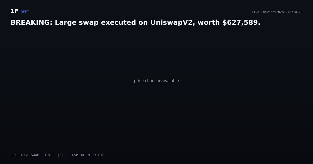 Chart for BREAKING: Large swap executed on UniswapV2, worth $627,589.