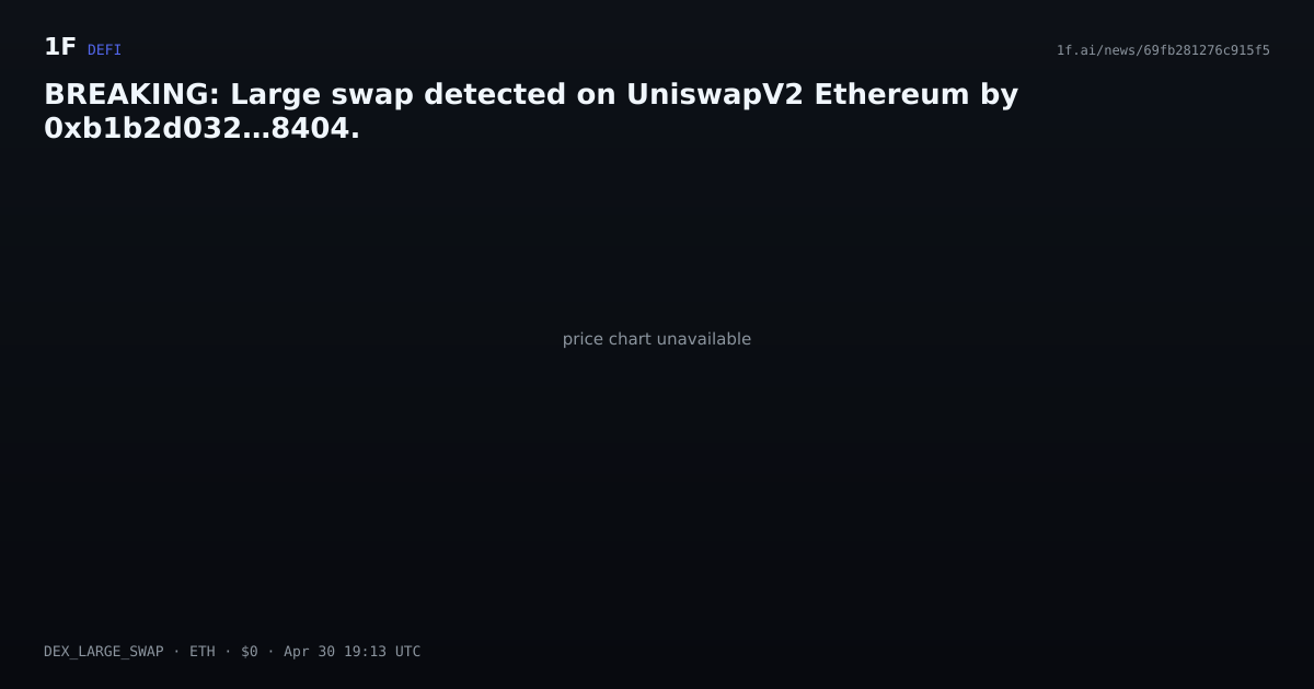 Chart for BREAKING: Large swap detected on UniswapV2 Ethereum by 0xb1b2d032…8404.
