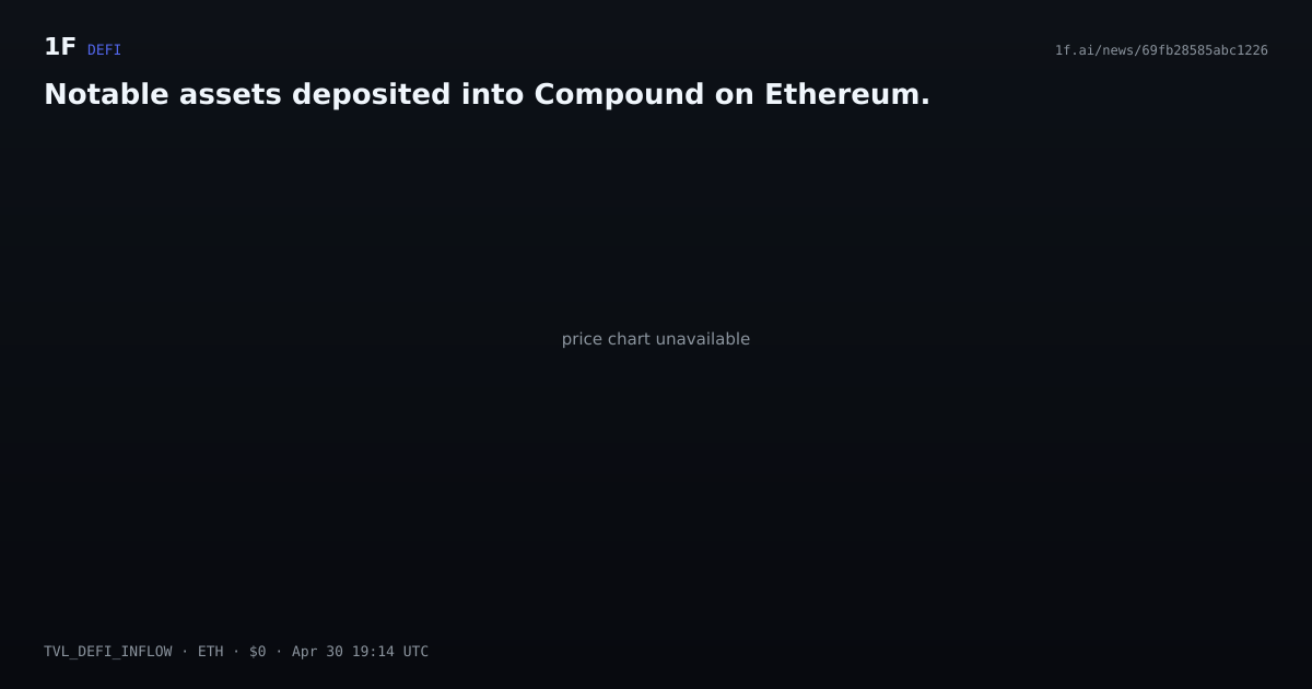 Chart for Notable assets deposited into Compound on Ethereum.