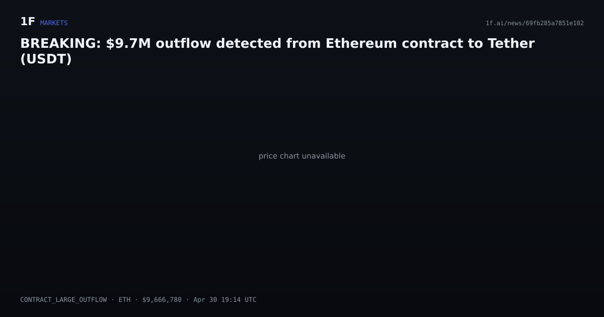Chart for BREAKING: $9.7M outflow detected from Ethereum contract to Tether (USDT)