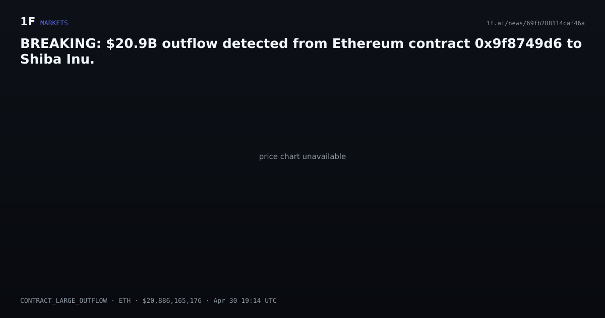 Chart for BREAKING: $20.9B outflow detected from Ethereum contract 0x9f8749d6 to Shiba Inu.