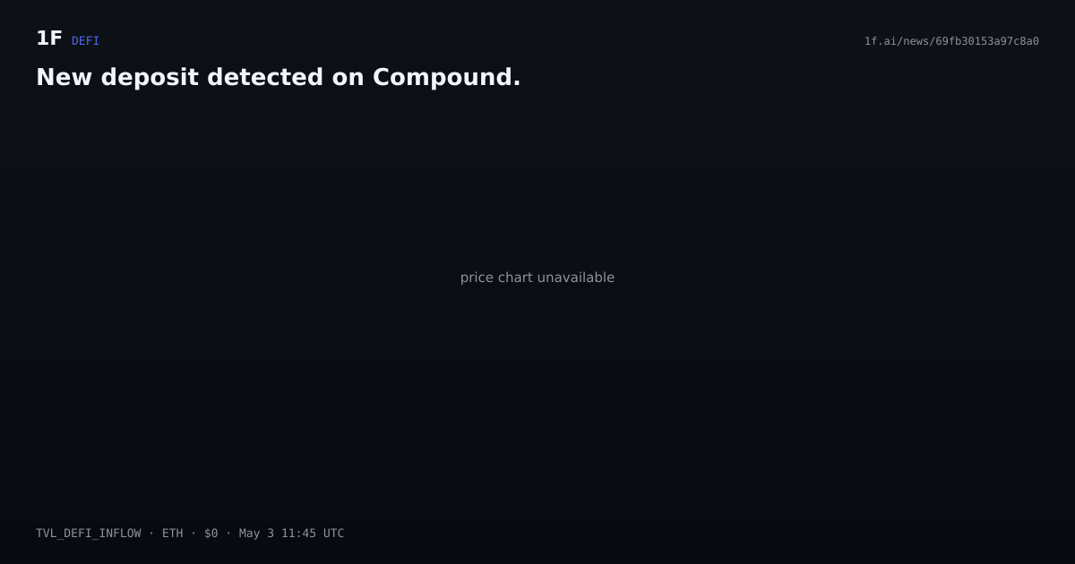 Chart for New deposit detected on Compound.