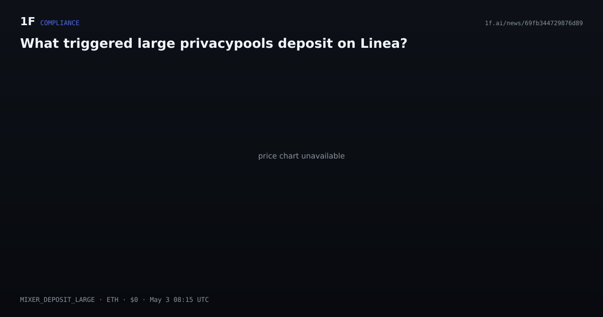 Chart for What triggered large privacypools deposit on Linea?