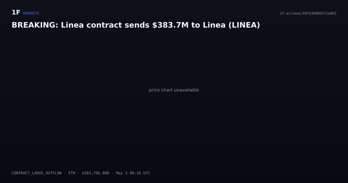 Chart for BREAKING: Linea contract sends $383.7M to Linea (LINEA)