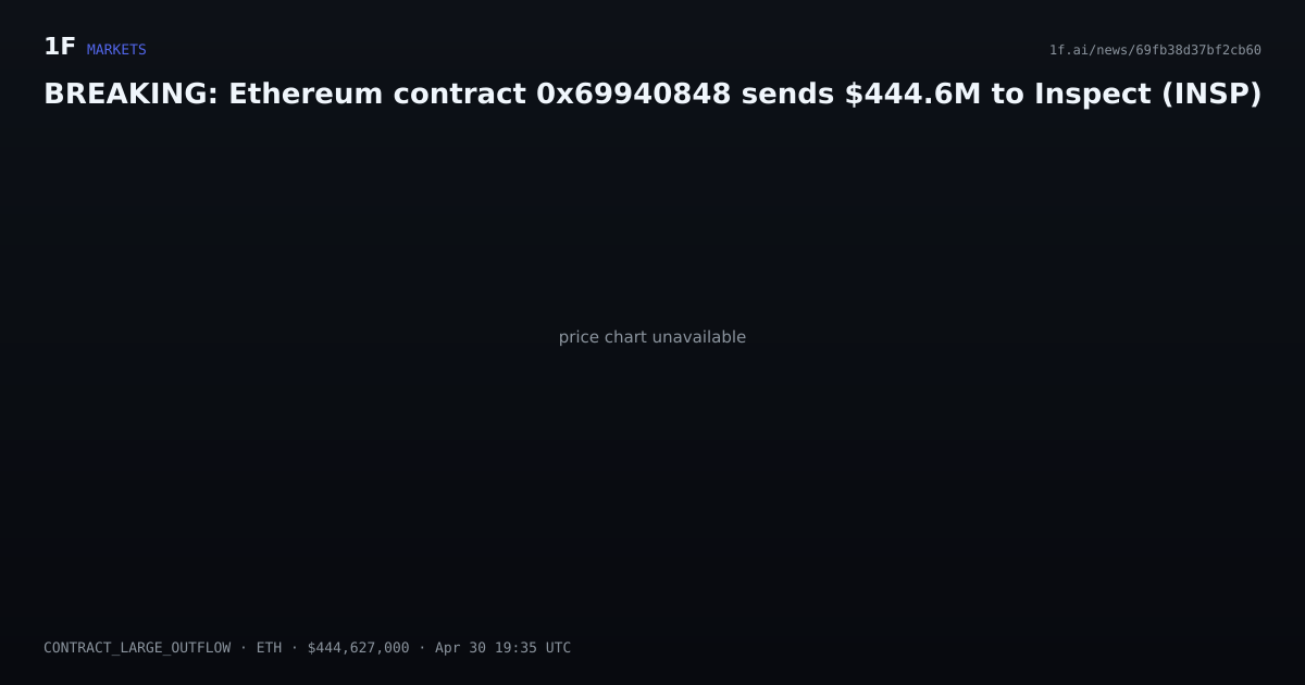 Chart for BREAKING: Ethereum contract 0x69940848 sends $444.6M to Inspect (INSP)