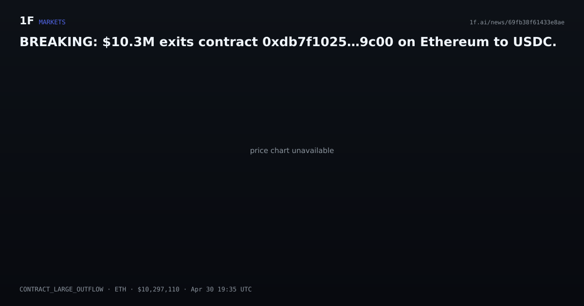 Chart for BREAKING: $10.3M exits contract 0xdb7f1025…9c00 on Ethereum to USDC.