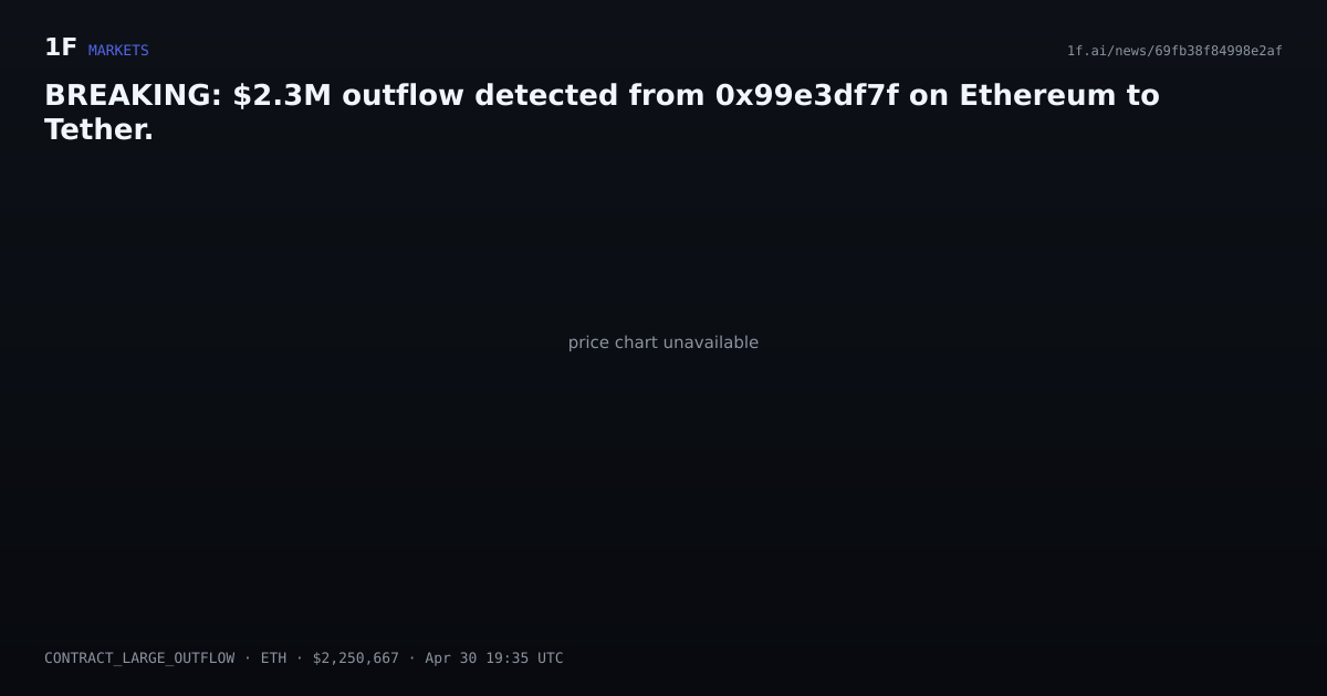 Chart for BREAKING: $2.3M outflow detected from 0x99e3df7f on Ethereum to Tether.