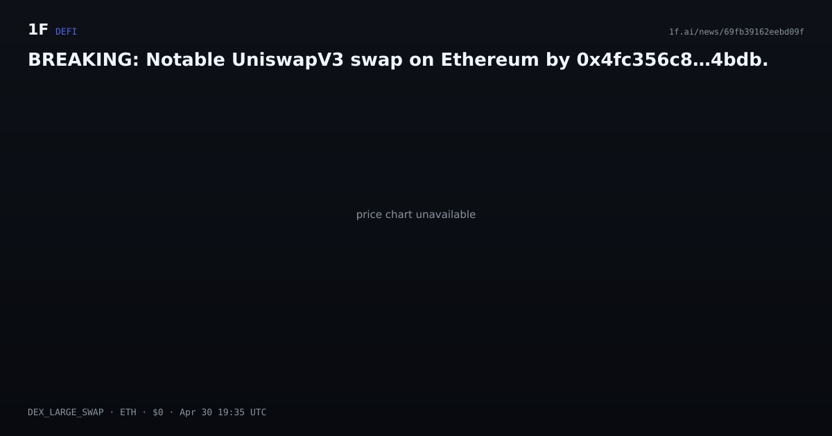 Chart for BREAKING: Notable UniswapV3 swap on Ethereum by 0x4fc356c8…4bdb.