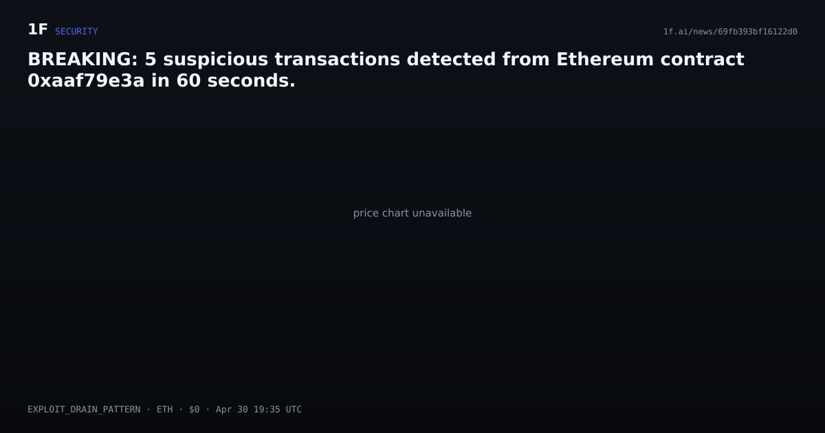 Chart for BREAKING: 5 suspicious transactions detected from Ethereum contract 0xaaf79e3a in 60 seconds.