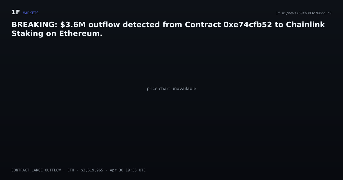 Chart for BREAKING: $3.6M outflow detected from Contract 0xe74cfb52 to Chainlink Staking on Ethereum.
