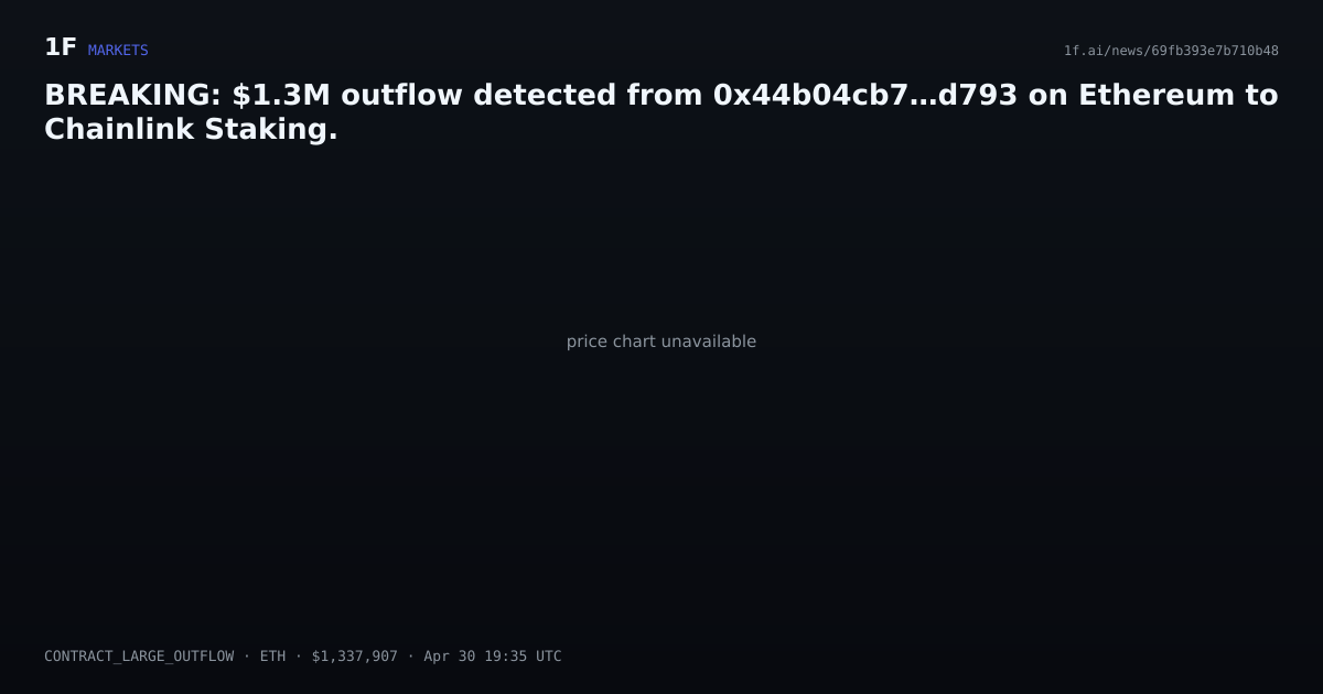 Chart for BREAKING: $1.3M outflow detected from 0x44b04cb7…d793 on Ethereum to Chainlink Staking.