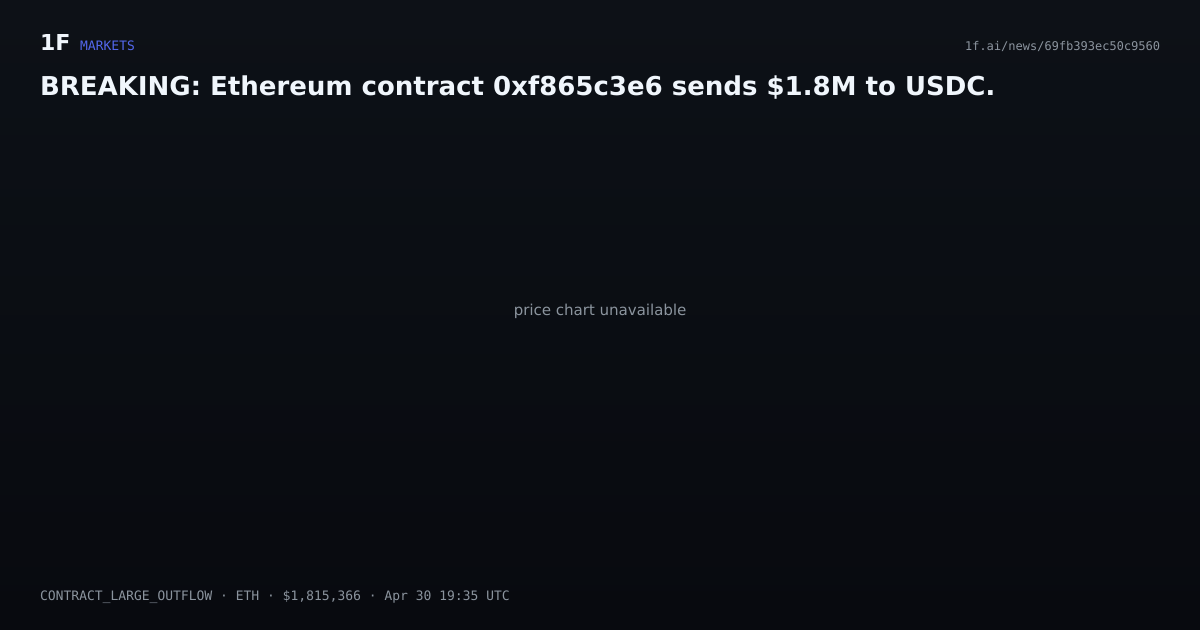 Chart for BREAKING: Ethereum contract 0xf865c3e6 sends $1.8M to USDC.