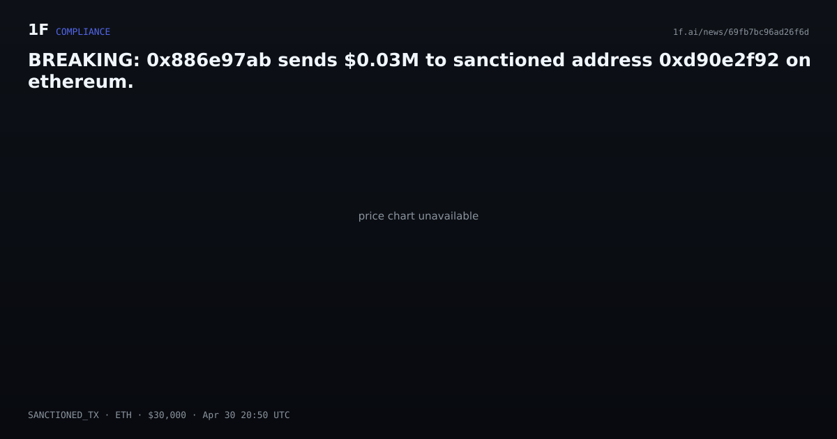 Chart for BREAKING: 0x886e97ab sends $0.03M to sanctioned address 0xd90e2f92 on ethereum.