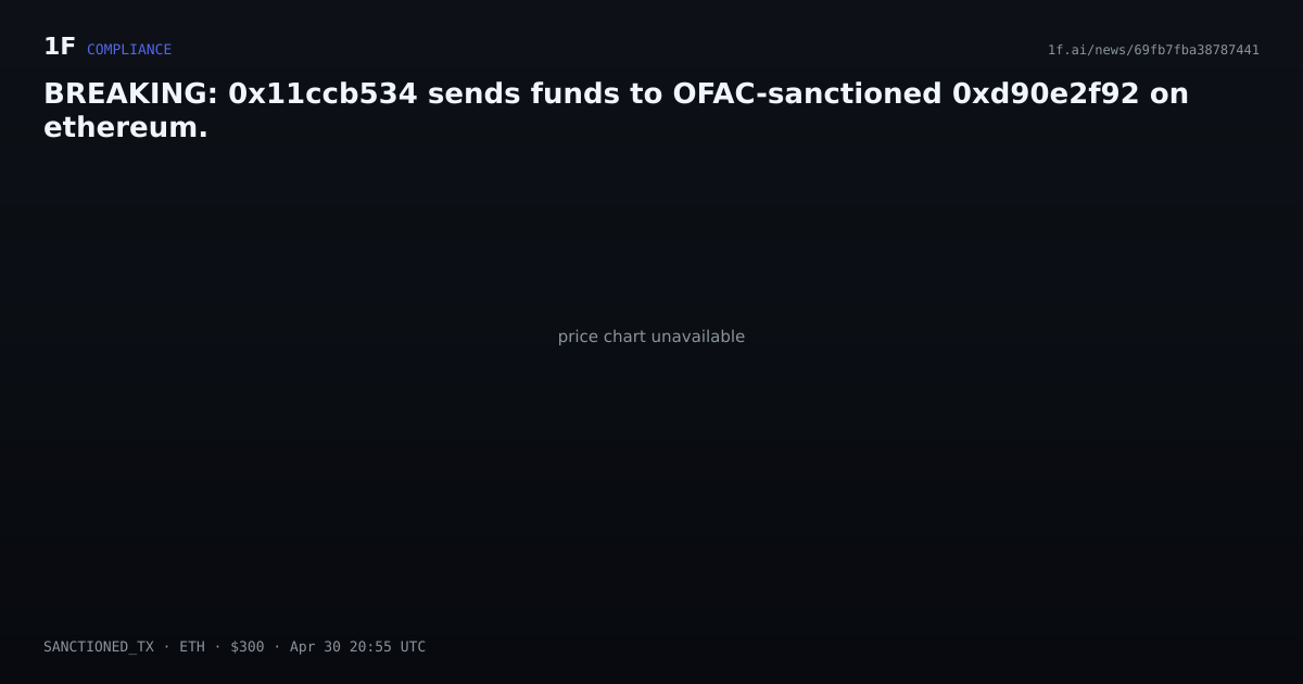 Chart for BREAKING: 0x11ccb534 sends funds to OFAC-sanctioned 0xd90e2f92 on ethereum.