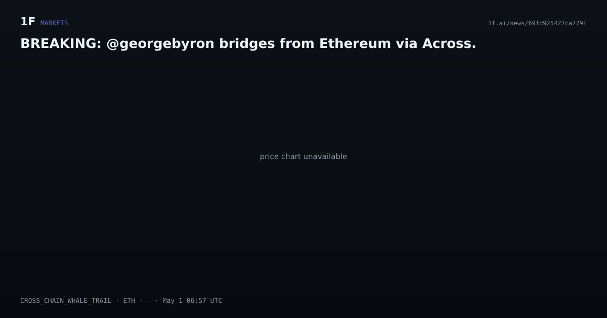 Chart for BREAKING: @georgebyron bridges from Ethereum via Across.
