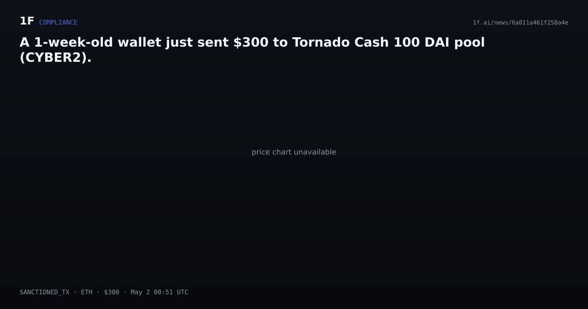 Chart for A 1-week-old wallet just sent $300 to Tornado Cash 100 DAI pool (CYBER2).