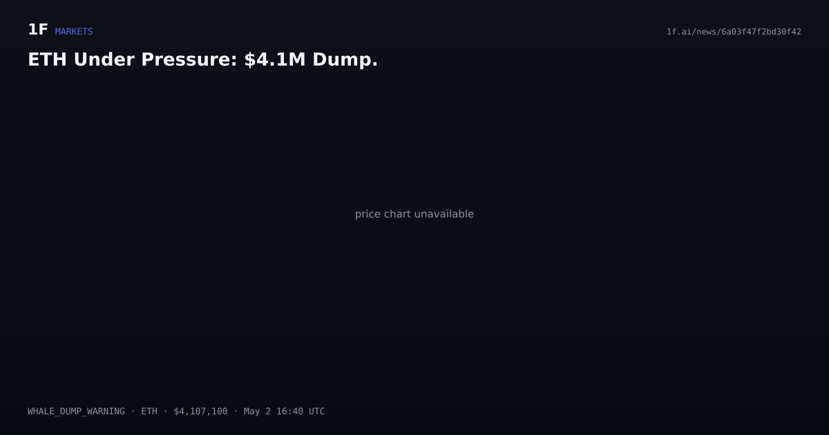 Chart for ETH Under Pressure: $4.1M Dump.