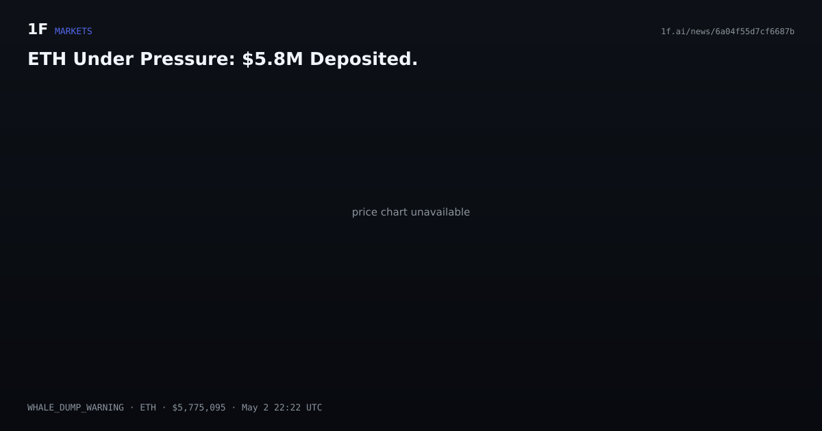 Chart for ETH Under Pressure: $5.8M Deposited.